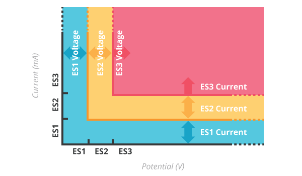 IEC62368-1的能級(jí) IEC62368-1的能級(jí)