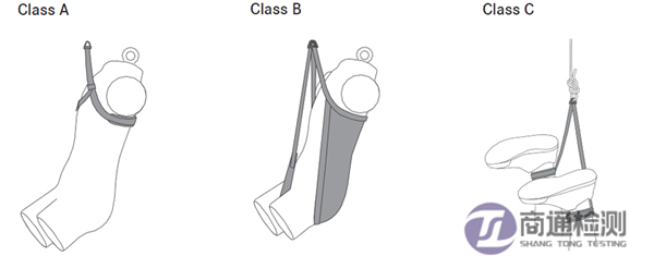 EN 1498救援環分類