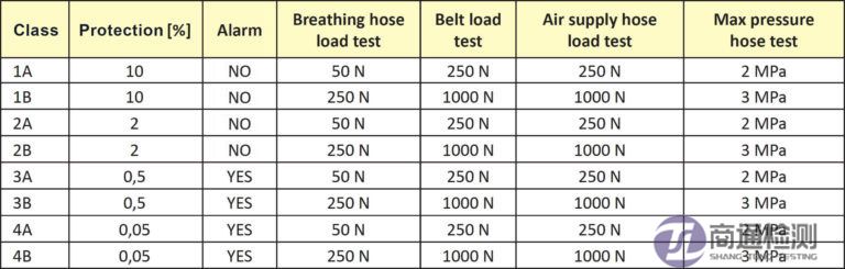 EN 14594:2005 EN 14594:2005